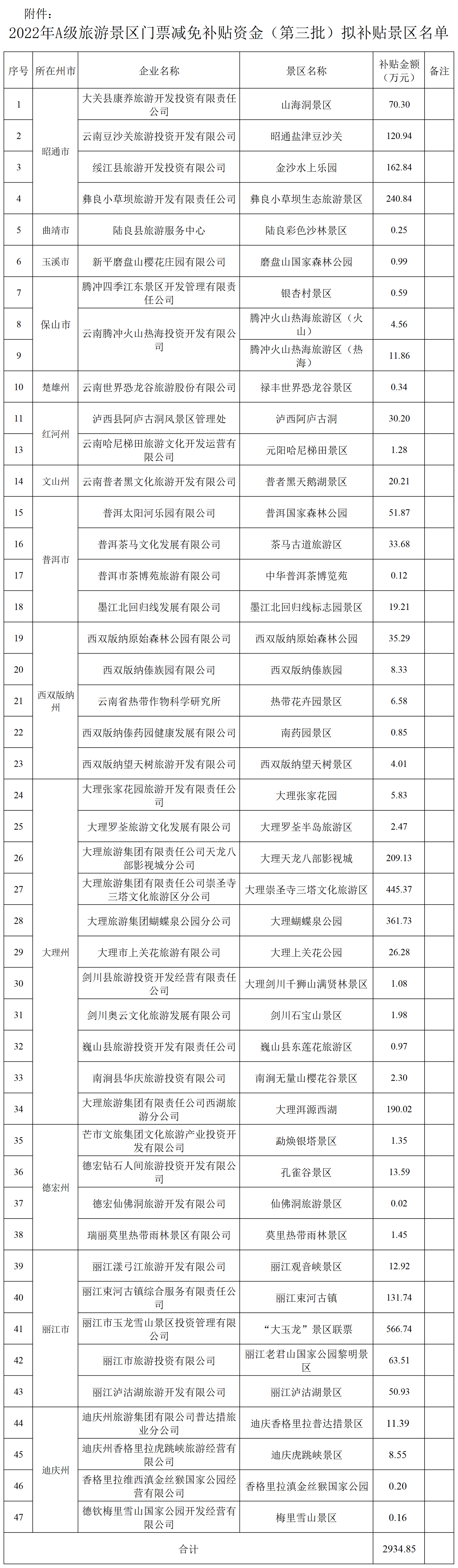 關(guān)于2022年A級旅游景區(qū)門票減免補貼資金（第三批）擬補貼景區(qū)名單的公示